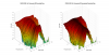 DIYSG HTM-12v1 3D surface Horizontal Directivity Data.png