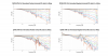 DIYSG HTM-12v1 Normalized Directivity data.png