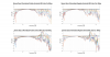 Donner Dyna 3 Normalized Directivity data.png