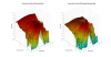 Donner Dyna 3 3D surface Vertical Directivity Data.png