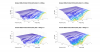 Genelec 8320a Vertical 3D Directivity data.png