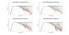 Genelec 8320a Raw Directivity data.png