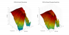 DIYSG Volt-8 3D surface Vertical Directivity Data.png