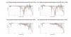 Bose TV Speaker Soundbar Normalized Directivity data.png