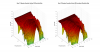 Bose TV Speaker Soundbar 3D surface Vertical Directivity Data.png