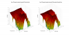 Bose TV Speaker Soundbar 3D surface Horizontal Directivity Data.png