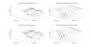 DIYSG 1099 Horizontal 3D Directivity data.png