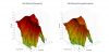 DIYSG 1099 3D surface Vertical Directivity Data.png