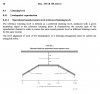 ITU Operational Curve.png