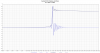 Gustard X16 - 44.1 kHz H-FAST Impulse.png