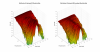 Polk Monitor 40 3D surface Horizontal Directivity Data.png