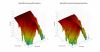 Edifier S2000 Pro 3D surface Horizontal Directivity Data.png