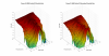 Pioneer DJ VM50 3D surface Vertical Directivity Data.png