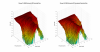 Pioneer DJ VM50 3D surface Horizontal Directivity Data.png