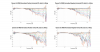 Pioneer DJ VM50 Normalized Directivity data.png