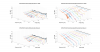 DIYSG HTM-12v2 Vertical 3D Directivity data.png