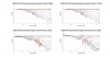 DIYSG HTM-12v2 Normalized Directivity data.png