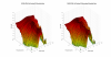 DIYSG HTM-12v2 3D surface Vertical Directivity Data.png