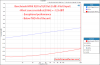 Benchmark HPA4 Preamplifier and Headphone Amp Preamp Crosstalk Audio Measurements.png