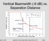 Keele-slide-spacing-v-beamw.gif