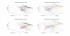Polk S30 Vertical 3D Directivity data.png