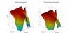 Polk S30 3D surface Vertical Directivity Data.png