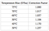 Aavid_TemperatureCorrectionFactors.png