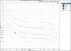 DG300B_ THD+N vs Frequency, Output Power @ 8 ohm.png