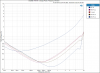 DG300B_ THD+N vs Output Power, Frequency @ 8 ohm.PNG