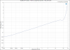 DG300B_ OPT in Series - THD+N vs Output Power (2x8 ohm, 1 kHz, 20 kHz BW).PNG