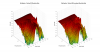 Dali Spektor 1 3D surface Vertical Directivity Data.png