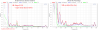 JBL Stage A130 Measurements Relative THD Distortion.png