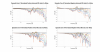 Dynaudio Core 47 Normalized Directivity data.png