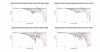 Natural Sound NS17 Normalized Directivity data.png