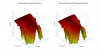 Natural Sound NS17 3D surface Horizontal Directivity Data.png