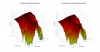 Focal Solo6 Be 3D surface Vertical Directivity Data.png