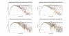 Ascend Acoustics Horizon Center Raw Directivity data.png