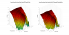 Ascend Acoustics Horizon Center 3D surface Vertical Directivity Data.png