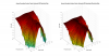 Ascend Acoustics Horizon Center 3D surface Horizontal Directivity Data.png