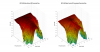 KEF LS50 Meta 3D surface Vertical Directivity Data.png