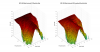 KEF LS50 Meta 3D surface Horizontal Directivity Data.png