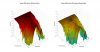 Genelec 8330a 3D surface Vertical Directivity Data.png