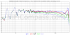 PuriBliss-BeWg-SPL-frequency-response,-L=1m,-H=840mm,-MT-axis,-500ms-window,-smoothing-1-6-oct.png