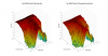 Teac S300HR 3D surface Vertical Directivity Data.png