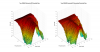 Teac S300HR 3D surface Horizontal Directivity Data.png