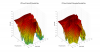 HTD Level 3 3D surface Vertical Directivity Data.png