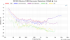 DIYSG Elusive 1099 Harmonic Distortion (102dB @ 1m).png