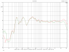 Diamond 12.2 FR Chart.png