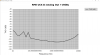 RME UCX II THD vs Freq 19dBu.png