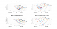 Wharfedale 12.1 Vertical 3D Directivity data.png